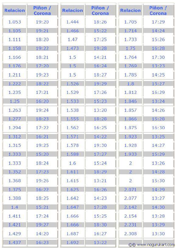 tabla2